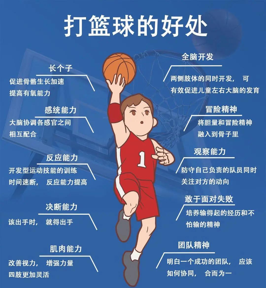 如何利用现代科技手段提升篮球运动员的治疗效果？