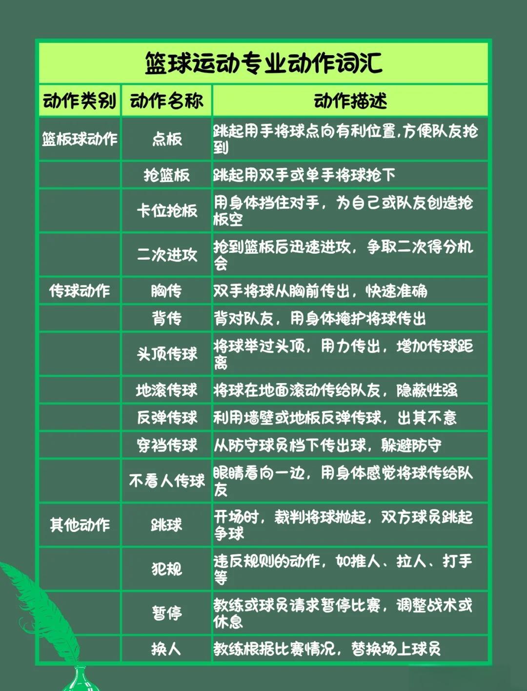 青少年篮球明星的综合训练秘籍